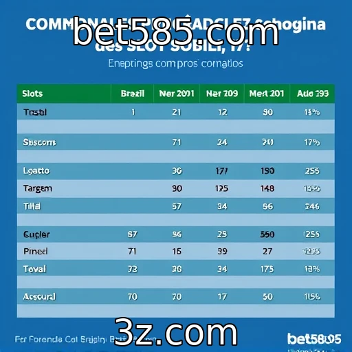 Análise de comportamento dos apostadores brasileiros em slots